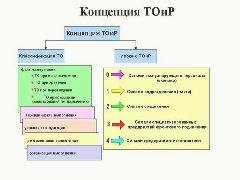 Маслораздаточные колонки